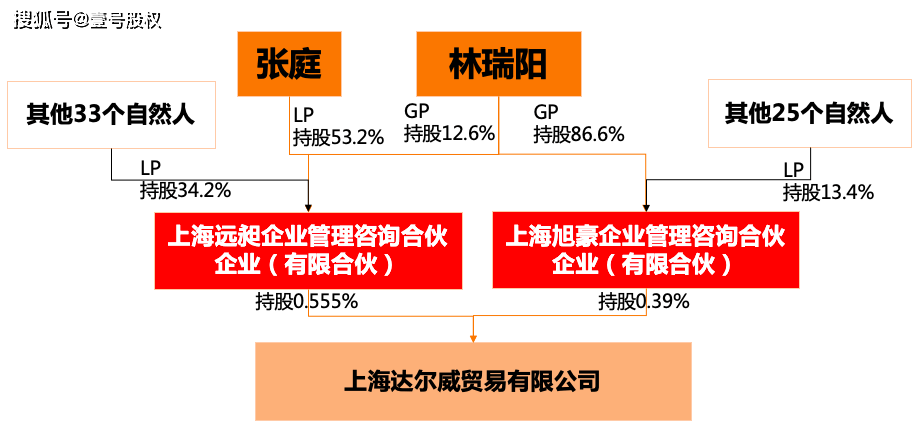 张庭夫妇未直接持股涉嫌传销公司她们是如何掌控这家公司的