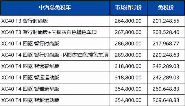 沃尔沃2022年第一季度留学生免税车价格公布