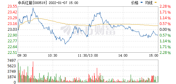 盈亚证券咨询 顶级游资动向:8年1万倍的赵老哥,时