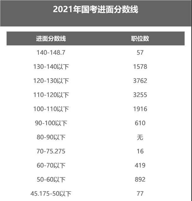 重庆2017高考分数预测线_山东理科分数二本分数是多少分_2022内蒙古自治区二本分数线预测