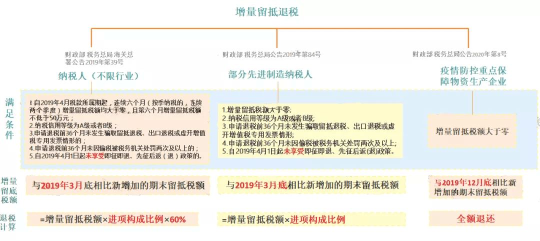 研发费用是100加计扣除什么意思研发费用加计扣除100怎么算