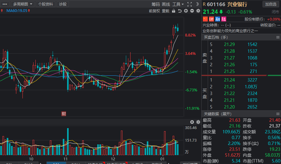 5股获机构扎堆看好!多家龙头在列_银行_海尔智_业绩