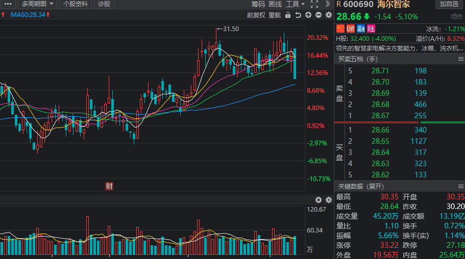 5股获机构扎堆看好!多家龙头在列_银行_海尔智_业绩