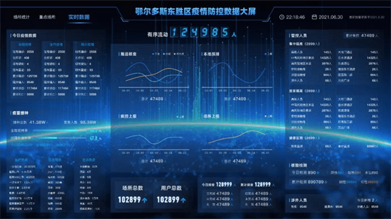 关注东胜区大数据中心大数据赋能疫情防控常态化