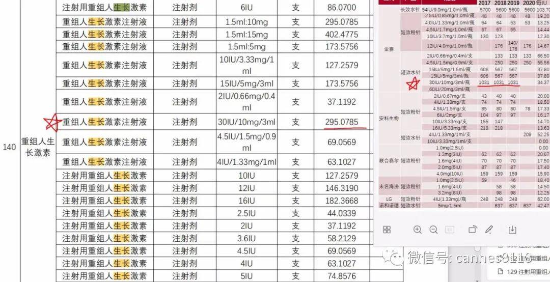 德国马克斯·普朗克人口研究所的詹姆斯·沃佩尔发现,相比于平均值