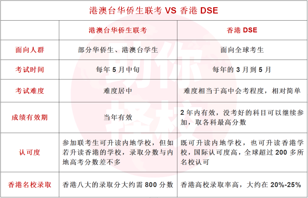 华侨联考是骗局吗_华侨联考分数线_港澳台华侨联考资格