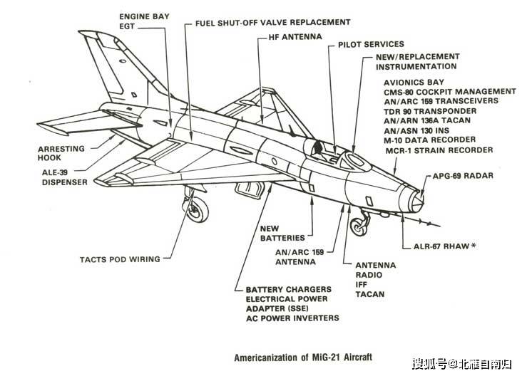美国也有一条米格生产线,甚至比苏联原始设计还完美先进_战斗机中