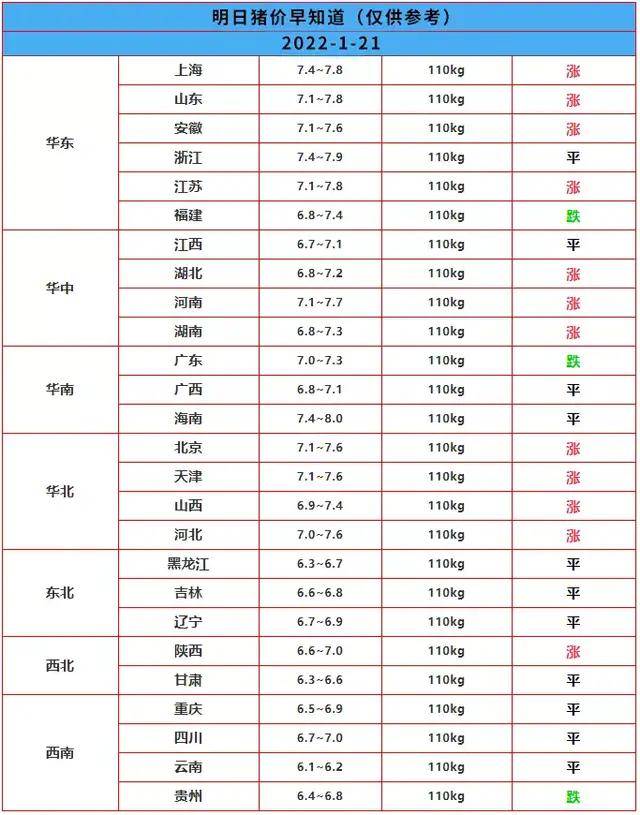 2021年中国生猪行业运行情况总结及2022年猪价预测