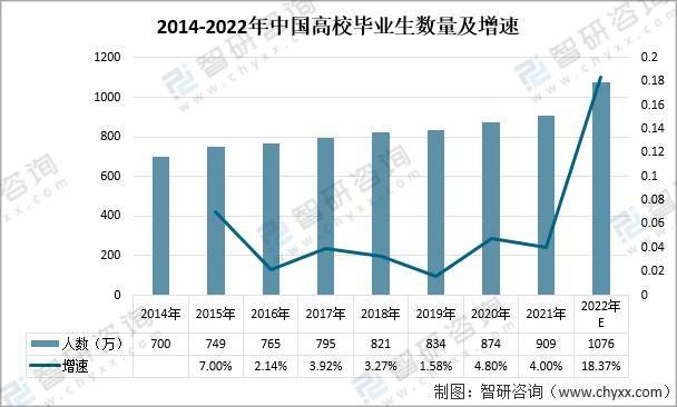 2021高校毕业生就业薪酬硕士本科月起薪算数平均值分别为10113元5825