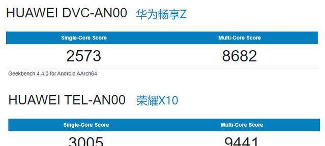 从上述《geekbench》cpu单核,多核测试跑分也能看出,荣耀x10明显小