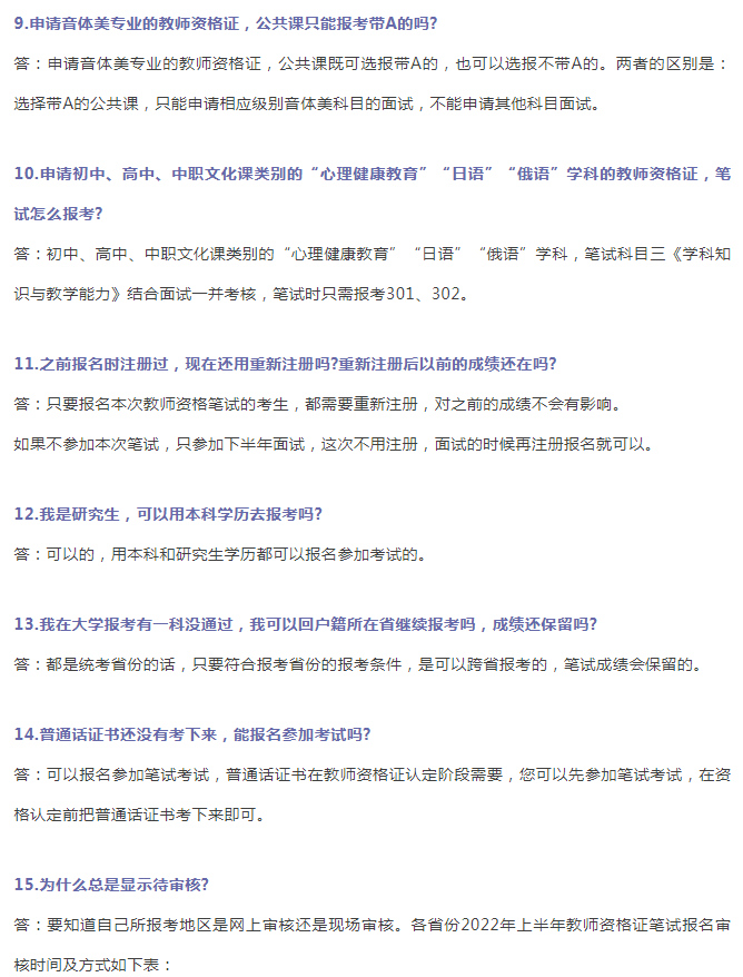 思鸿网校2022年教师资格证报名过程中的常见问题都在!