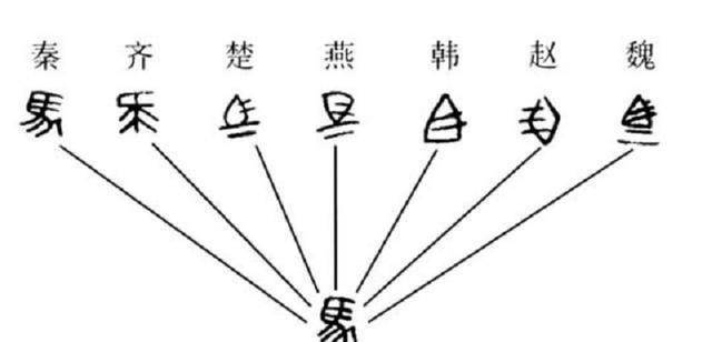 秦统一文字前,六国文字真的差异大到无法相互辨识?_秦始皇_秦国_国家