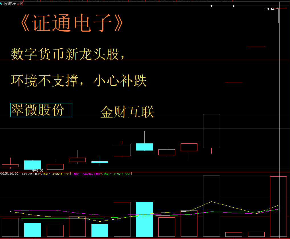 数字货币龙头 证通电子 翠微股份 恒宝股份 深大通_游资_启动点_高位