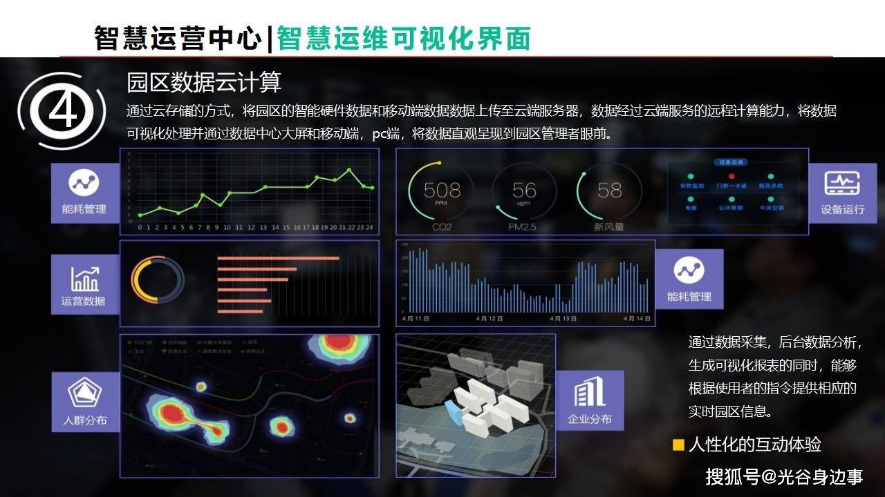 52页智慧园区数融通数字化赋能运营管理平台解决方案