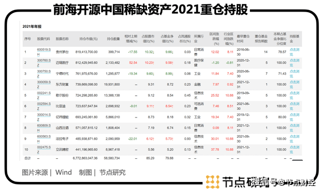 南方基金_总回报_收益率