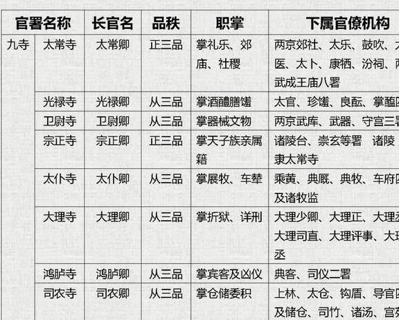 原创职能更细分的唐朝官制