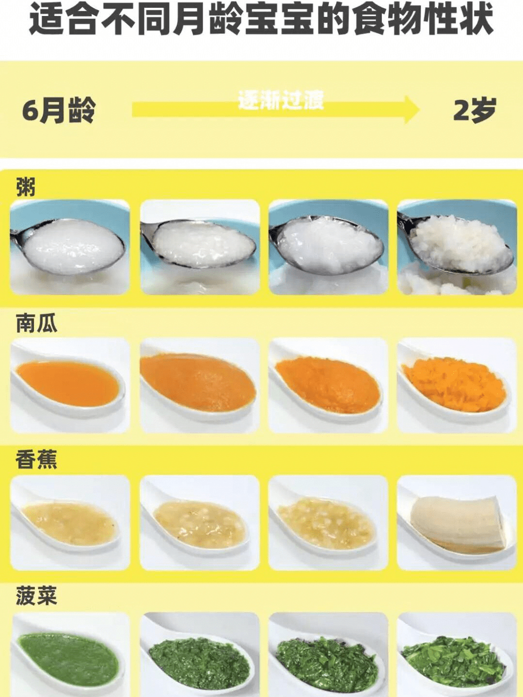 给宝宝添加辅食,2岁前5个阶段各不相同,掌握4个原则科学喂养