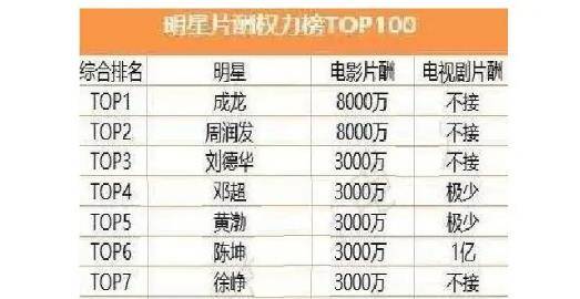 刘德华弟弟被挖,再低调也逃不过媒体的眼睛_片酬_收入_明星