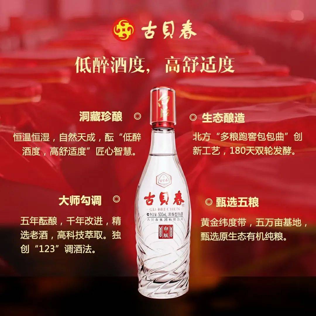 古贝春白版春节热销,一款"老酒"为何20余年热度不减?_鲁酒_浓香_市场