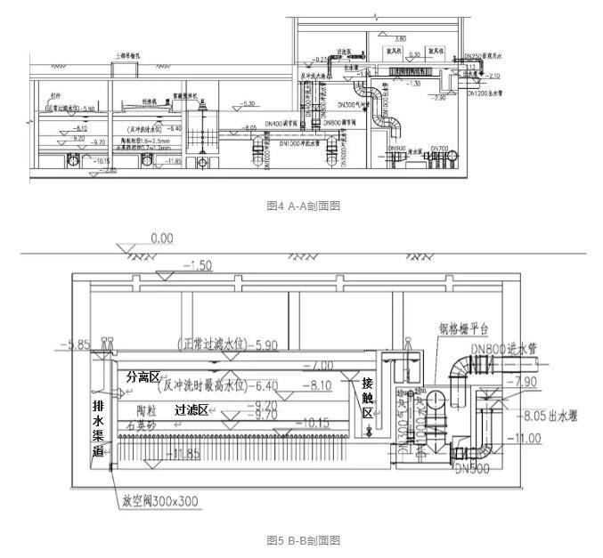 黑臭水体的净化——地下气浮生物滤池组合工艺处理高