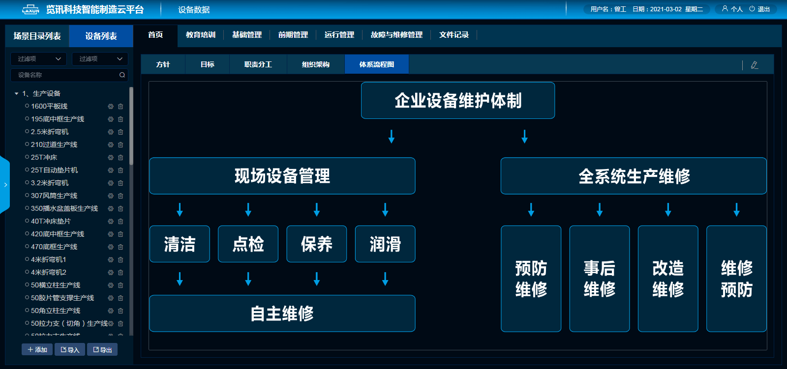 工厂可视化智能化管理系统方案工厂智能管理系统