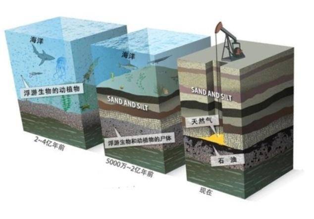 原创人类不停地从地下抽走石油不怕采空了之后土地坍塌吗