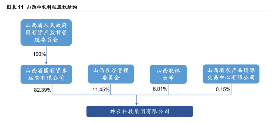 重回山西国有控股,广誉远:老字号落叶归根,期待国药涅