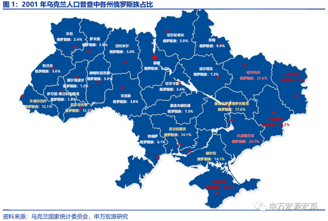 乌克兰问题相关的一些情况