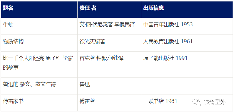 与分子 工程学院 教授席振峰北京大学化学与分子工程学院教授谢有畅