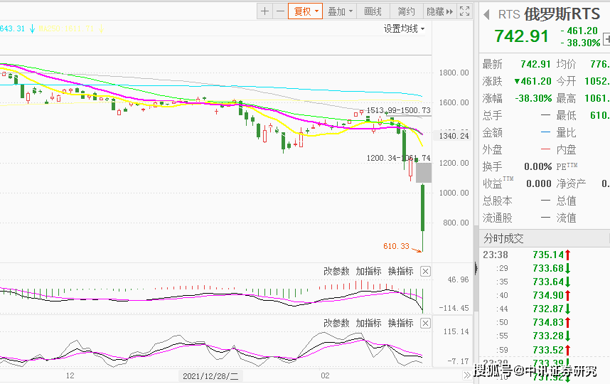 短期事件影响后,延续超跌反弹行情_市场_大幅反弹_大幅低开