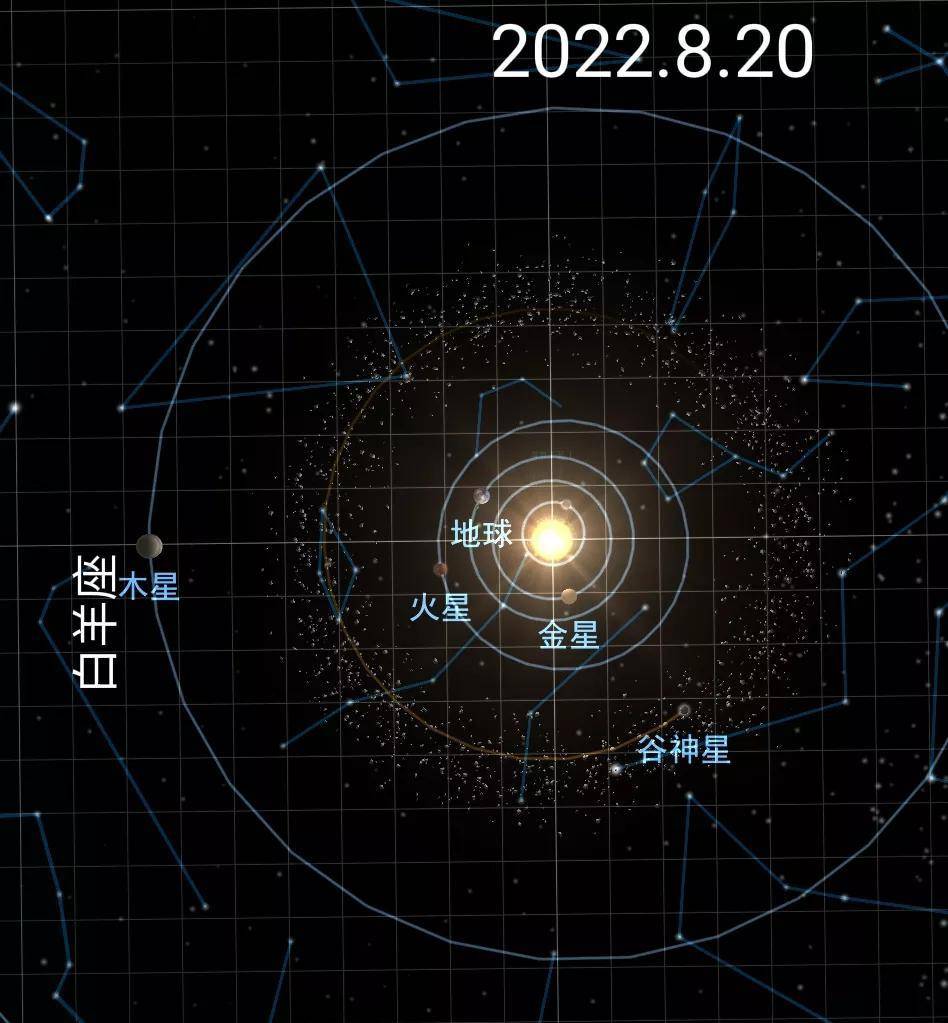 白羊座2022年3月运势_木星_星合象_土星