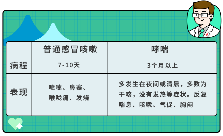 秃头、近视会遗传吗？还有4大常见病,遗传率80%,娃出生就要提防