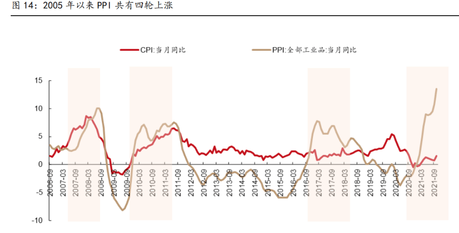 青岛啤酒研究报告:当谈青岛啤酒利润弹性时,我们谈些什么?