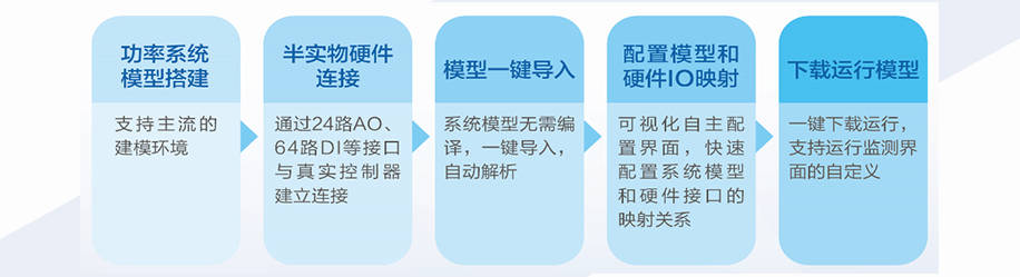 远宽能源实时仿真器系列mt6020实时仿真器