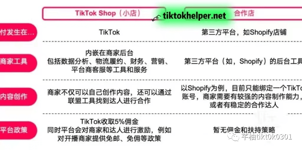 tiktok英国店直接升级为跨国店铺静待新加坡开放