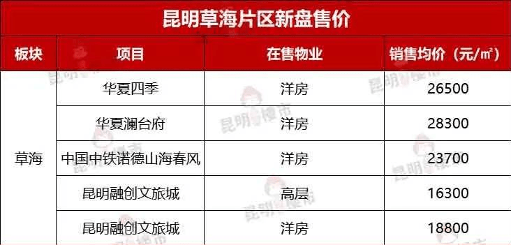 昆明网站的制作价钱 来自搜狐网