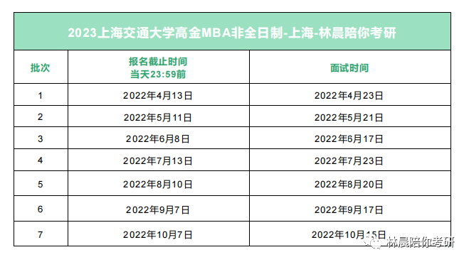 上海交通大学高金非全日制mba上海交通大学高金非全日制mba北京上海