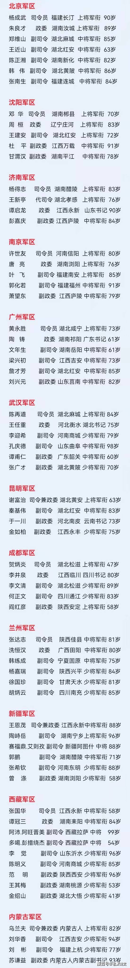 1973年八大军区司令对调我军史上真有过八大军区吗