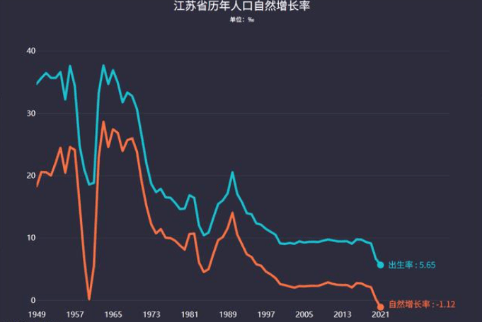 为啥女生＂学历＂越高,越不爱生孩子？大学生的回答真是人间清醒