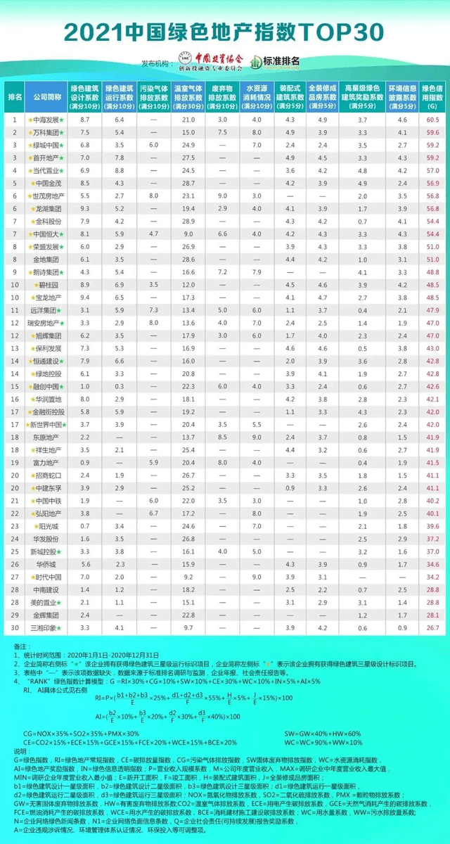 归母净利润增速转正,鞍钢股份低碳冶金亟需强化环境信
