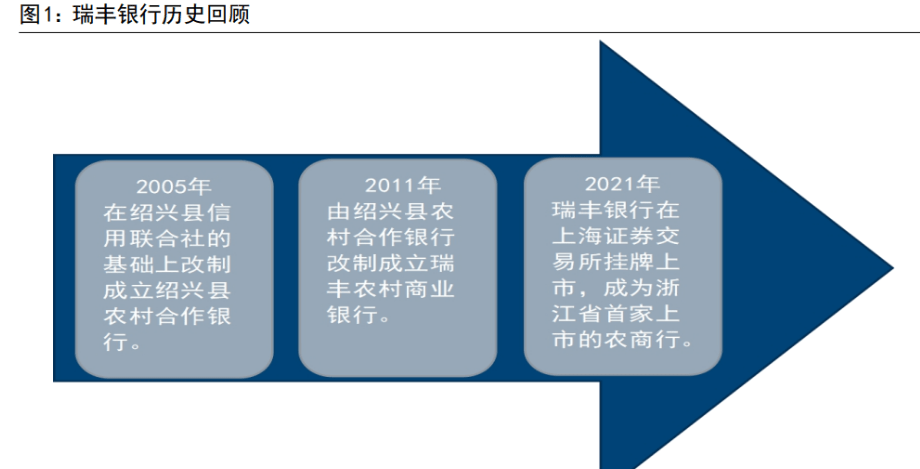 瑞丰银行打流水 来自搜狐网
