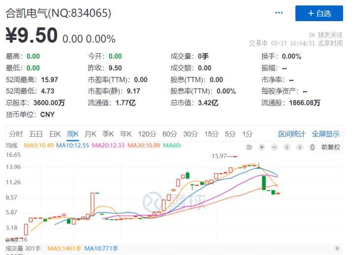 股价逆市创新高,这28家新三板公司值得关注_客户_产品_生产