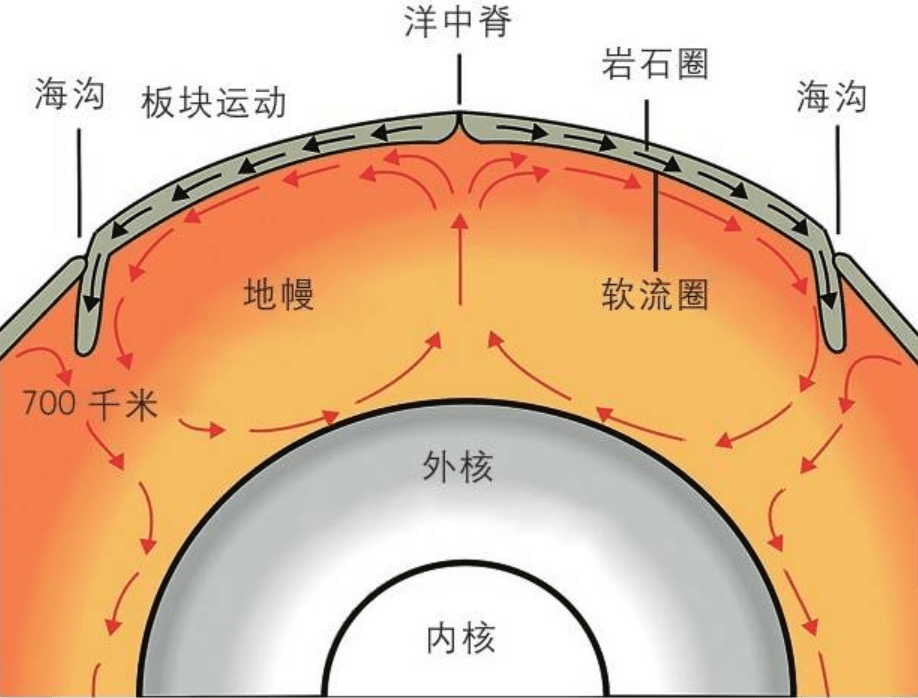 原创地球的内部出现两个巨大结构比珠峰高100倍或是外星球残骸