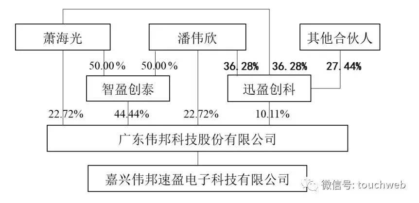 潘伟欣,1971年9月出生,1993年毕业于华南理工大学工业电气自动化专业