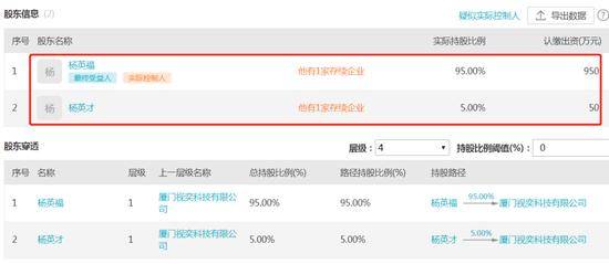 揭秘:视奕科技史诗级"假上市",竟成315漏网之鱼?_公司_厦门_合作