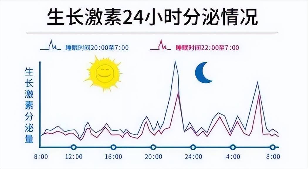 2022最新儿童身高标准表出炉：4岁身高不足一米,可能就偏矮了