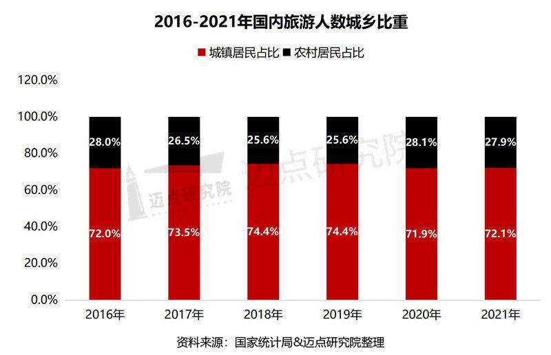 2021年中国旅游市场分析报告