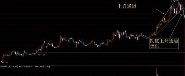 股市炒股真正厉害的人:股票拉升之前会有的特征,看懂