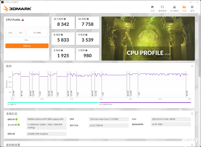 cinebench68r23测试显示,i7-12700h较i7-11800h单核领先20