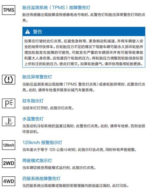 哈弗m6仪表盘故障灯图解大全哈弗m6指示灯图标解释